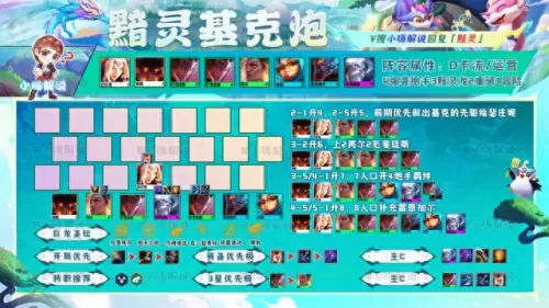冒险侠阵容搭配推荐图片(绅士冒险平民最强阵容)-第3张