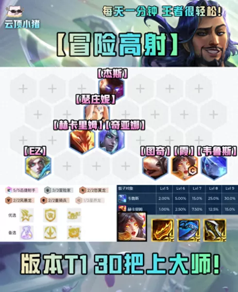 冒险射手阵容搭配图片　寒冰射手图片大全-第4张