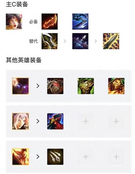 冒险射手阵容搭配图片　寒冰射手图片大全-第6张