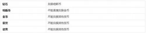 冒险王3ol毒射阵容搭配　冒险王3ol17个礼包码-第4张
