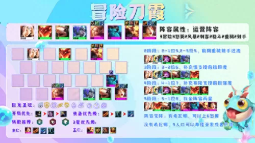 冒险男刀阵容搭配最新　地下城堡1阵容搭配攻略-第2张