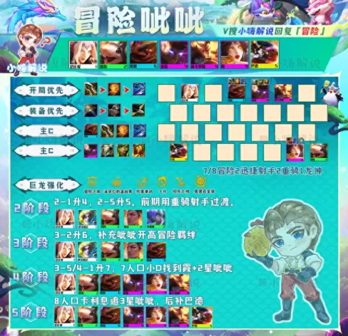 冒险迅捷阵容装备搭配　冒险岛必练12个link-第5张