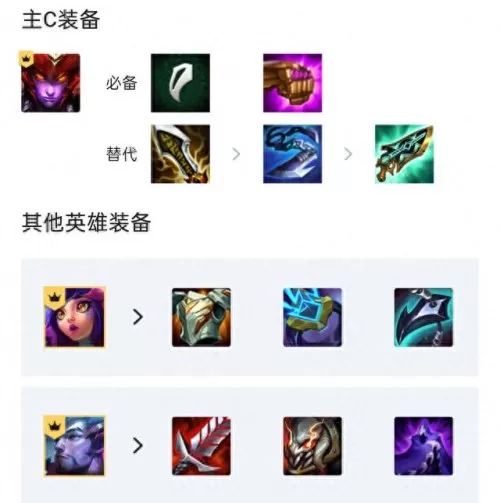 冒险龙神阵容搭配图片　冒险王3ol后期最强阵容-第3张