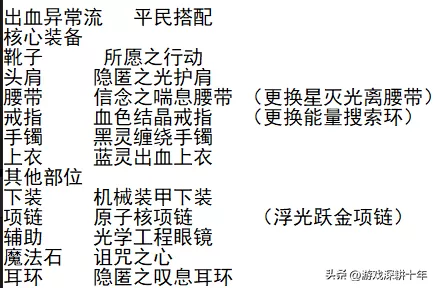军团吸血阵容装备搭配　打军团boss最佳阵容-第1张