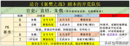 农夫开荒阵容怎么搭配　开荒最快的队伍-第2张