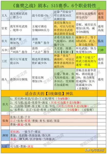 农夫开荒阵容怎么搭配　开荒最快的队伍-第4张