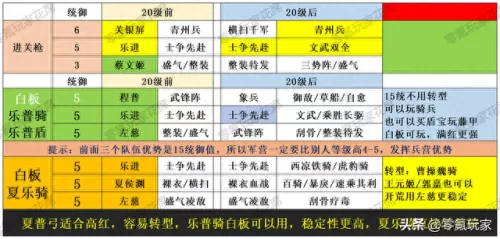 农夫开荒阵容怎么搭配　开荒最快的队伍-第6张
