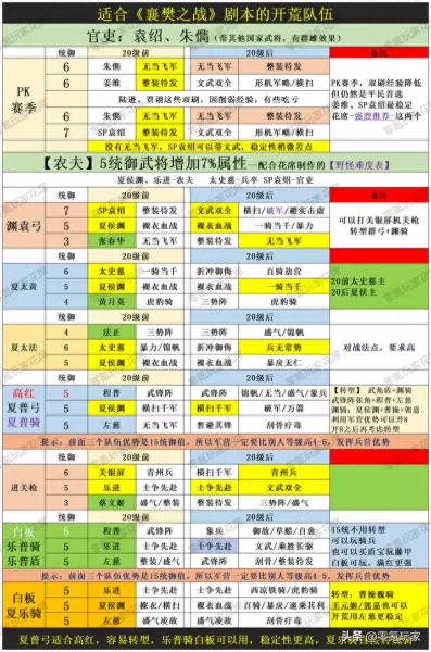 农夫开荒阵容怎么搭配　开荒最快的队伍-第9张
