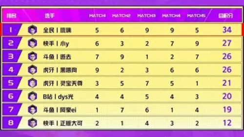 冠军下棋阵容搭配表格　当前版本下棋最强阵容图-第2张