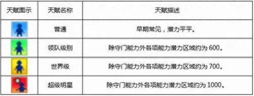 冠军足球物语1阵容搭配(冠军足球物语1开局)-第8张