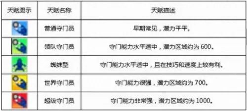 冠军足球物语1阵容搭配(冠军足球物语1开局)-第9张