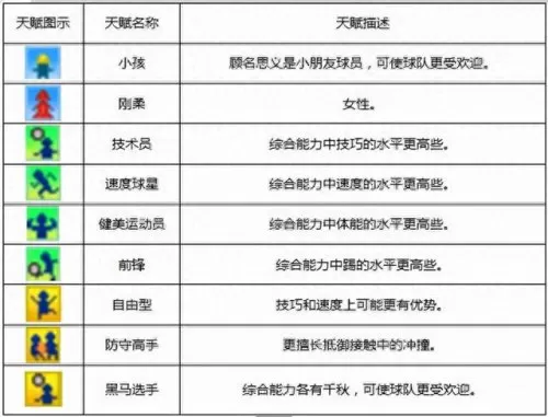 冠军足球物语1阵容搭配(冠军足球物语1开局)-第7张