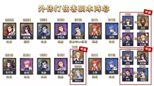 决战杀戮之主阵容搭配　决战平安京自走棋最强阵容-第3张