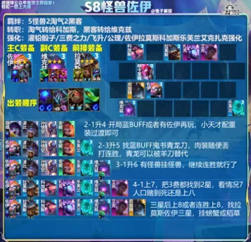 决斗劫怪兽阵容搭配推荐(决斗劫)-第3张