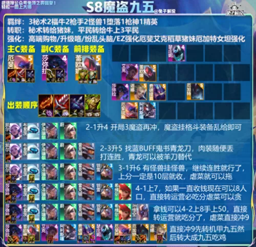 决斗劫怪兽阵容搭配推荐(决斗劫)-第16张