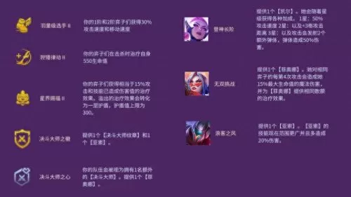 决斗天使后期阵容搭配　主c天使的阵容-第3张