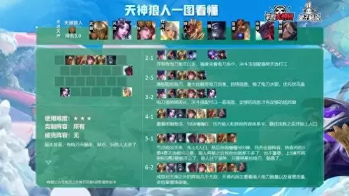 决斗阵容电刀搭配图　刀妹主c阵容-第4张