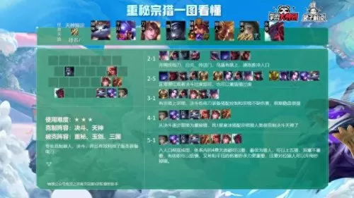决斗阵容电刀搭配图　刀妹主c阵容-第5张