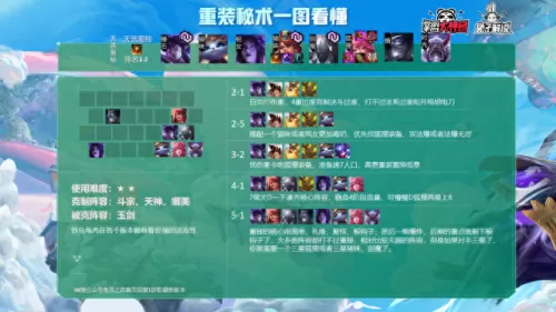 决斗阵容电刀搭配图　刀妹主c阵容-第10张