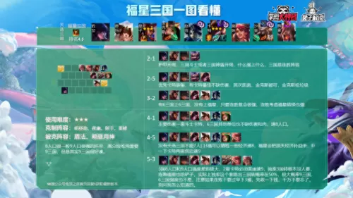 决斗阵容电刀搭配图　刀妹主c阵容-第11张