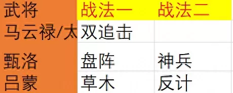 决胜中原阵容搭配攻略　率土之滨决胜中原开荒阵容-第2张