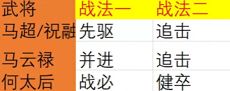 决胜中原阵容搭配攻略　率土之滨决胜中原开荒阵容-第5张