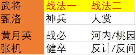 决胜中原阵容搭配攻略　率土之滨决胜中原开荒阵容-第3张
