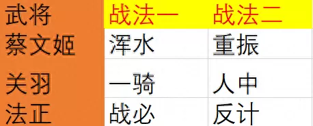 决胜中原阵容搭配攻略　率土之滨决胜中原开荒阵容-第4张