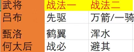 决胜中原阵容搭配攻略　率土之滨决胜中原开荒阵容-第6张