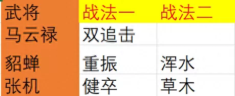 决胜中原阵容搭配攻略　率土之滨决胜中原开荒阵容-第7张