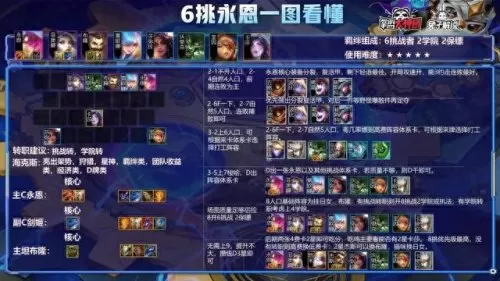 冷门海克斯阵容搭配　海克斯银金彩刷新规律-第5张