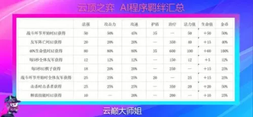 净化盲僧阵容搭配图表　最强云顶之弈阵容搭配图-第10张