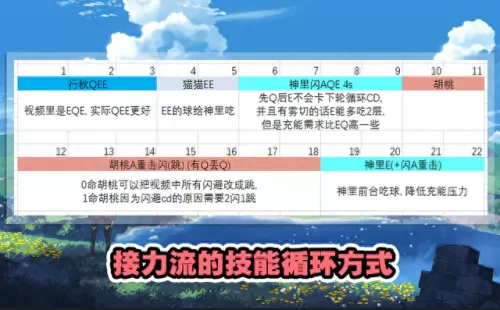 凌华和胡桃阵容搭配　原神公认的三大最强阵容-第4张
