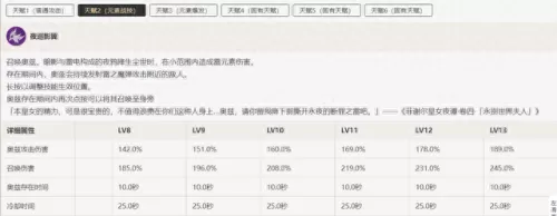 凌华超导队阵容搭配　0命神里绫华天赋升级顺序-第61张