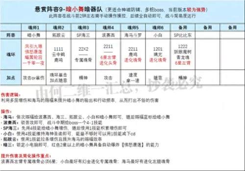 凤引九雏暗器阵容搭配　荀攸阵容搭配-第6张