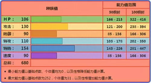 凤王双打阵容推荐搭配　宝可梦最强双打阵容-第1张