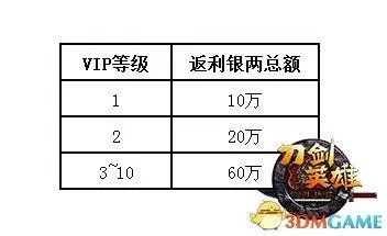 刀剑英雄白银阵容搭配图(刀剑英雄最好装备图)-第3张