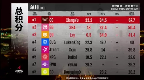 刀哥豪华阵容搭配最新　刀妹主c阵容-第4张