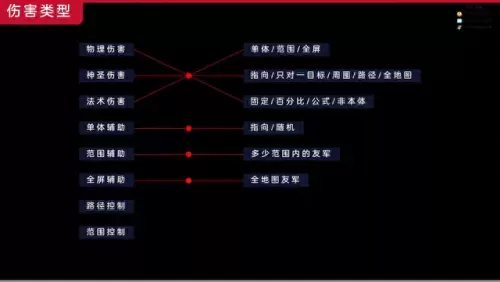 刀塔幻影刺客阵容搭配　dota自走棋刺客阵容最新-第4张