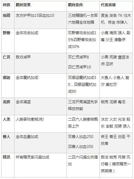 刀塔英雄2.0阵容搭配　刀塔二英雄大全-第2张