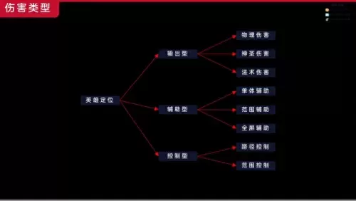 刀塔英雄主角搭配阵容　刀塔传奇阵容搭配排行-第3张