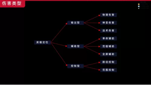 刀塔英雄圈无尽阵容搭配(刀塔循环圈无尽最强阵容)-第3张