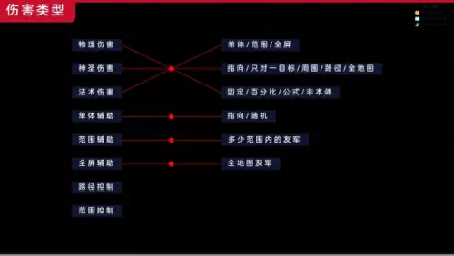 刀塔英雄圈无尽阵容搭配(刀塔循环圈无尽最强阵容)-第4张