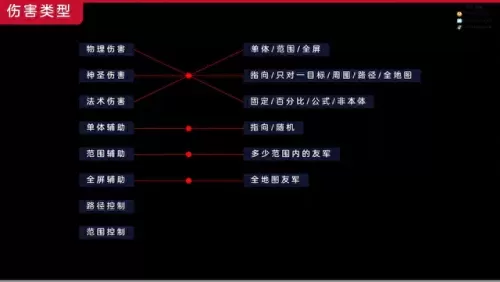 刀塔英雄圈无尽阵容搭配(刀塔循环圈无尽最强阵容)-第5张