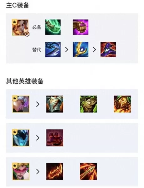 分裂剑薇恩阵容搭配　阿拉维斯VS毕尔巴鄂竞技-第8张