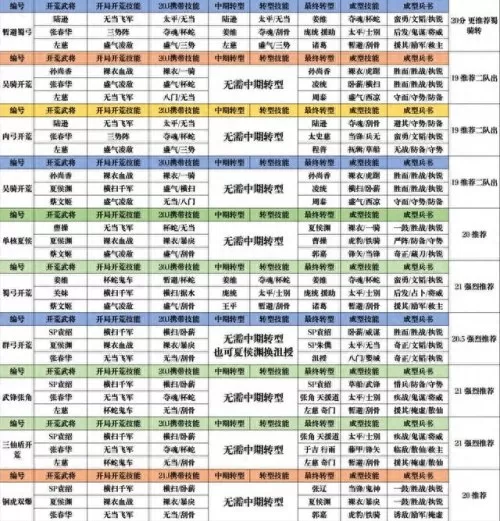 刘备张飞姜维阵容搭配　姜维张飞关羽可以玩吗-第3张