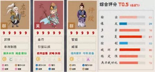 刘备程昱许攸阵容搭配　程昱神级黑科技配置-第6张