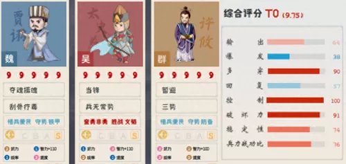 刘备程昱许攸阵容搭配　程昱神级黑科技配置-第7张