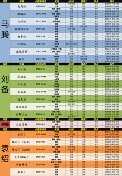 刘备袁绍怎么搭配阵容　三国志s2阵容强度表-第3张