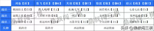 刘备赵云徐庶阵容搭配　张飞赵云徐庶怎么配-第7张
